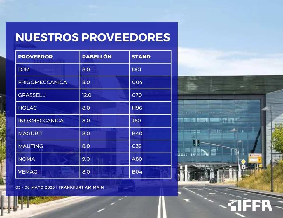 Proveedores de Dordal en la feria IFFA